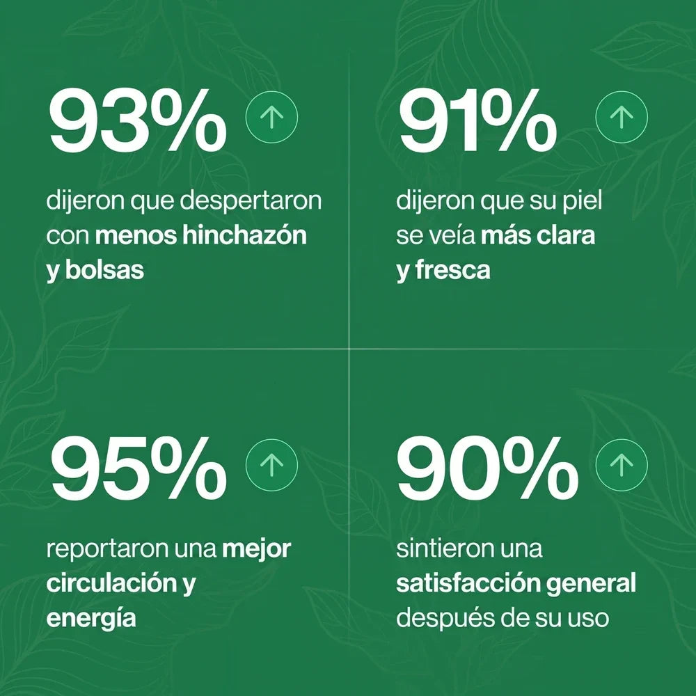 Gotas Lymphoria — Desintoxicación Linfática de Forma Natural